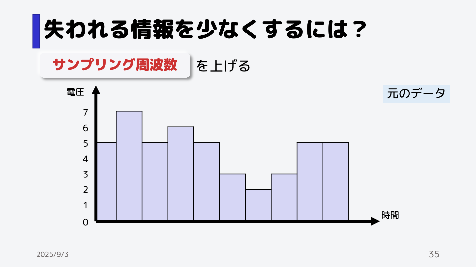 実際にサンプリング周波数を増減した音声を聞いてみよう。 <a href=
