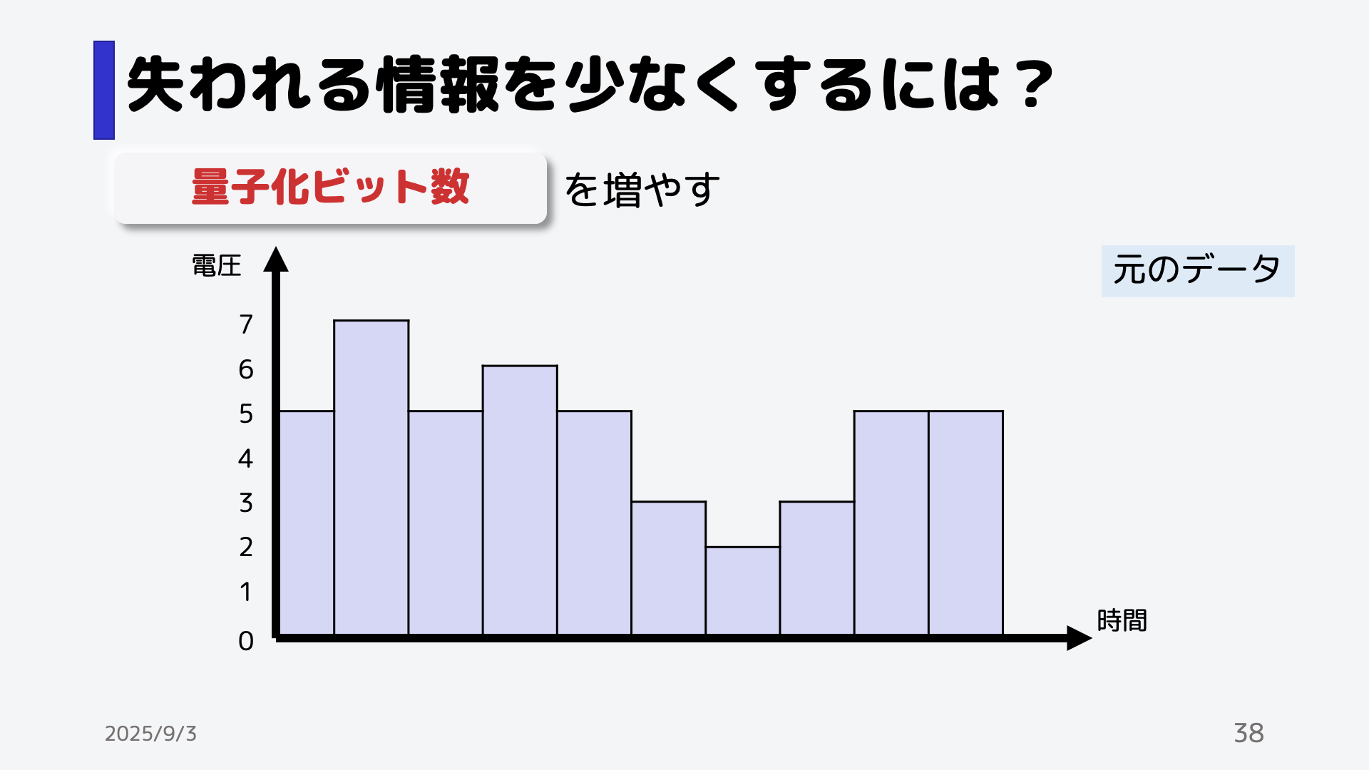 実際に量子化ビット数を増減した音声を聞いてみよう。 <a href=