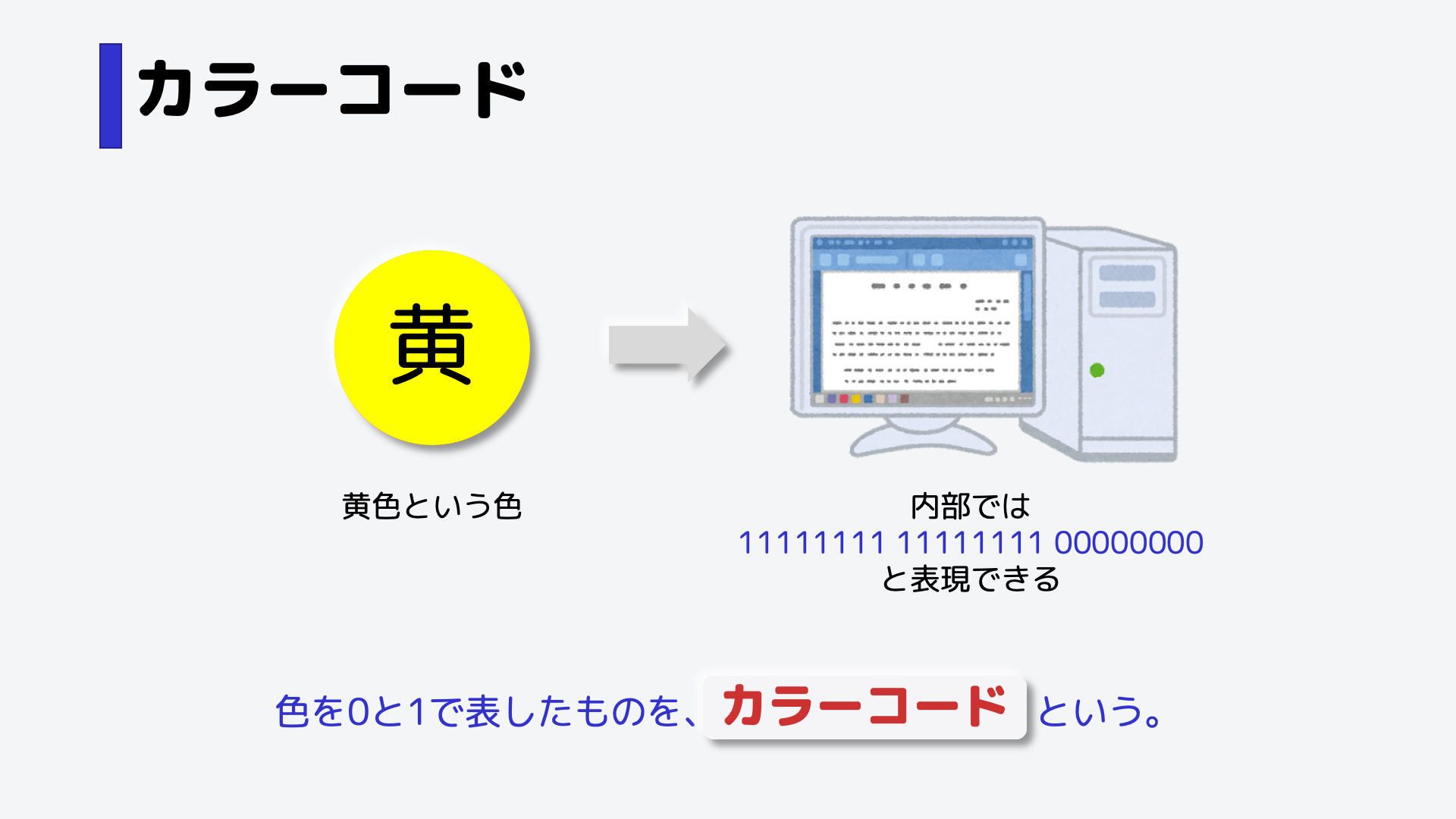 色のデータを0と1で表したものを、カラーコードといいます。