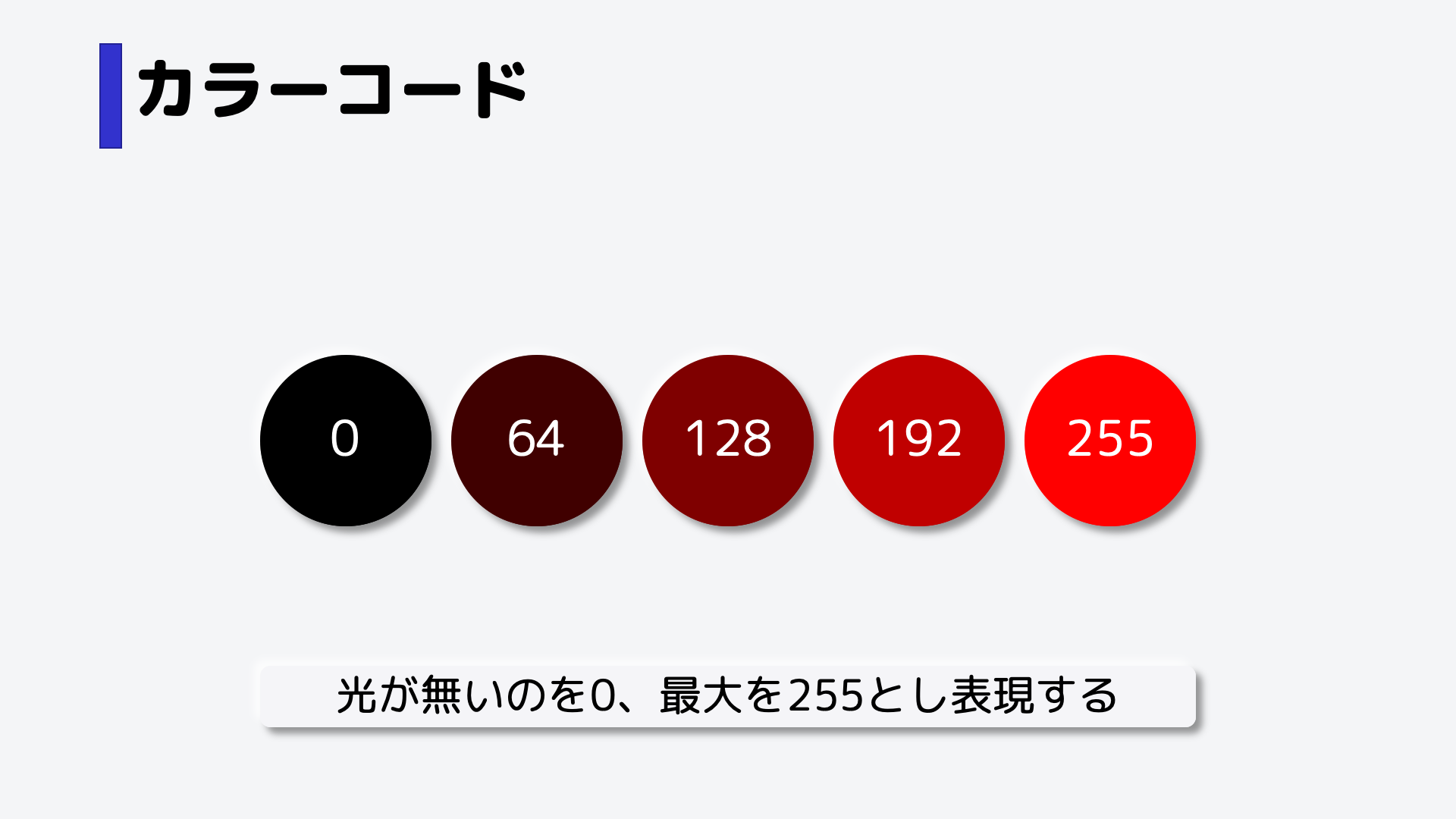 光がないのを0とし、最大の強さを255として表現します。