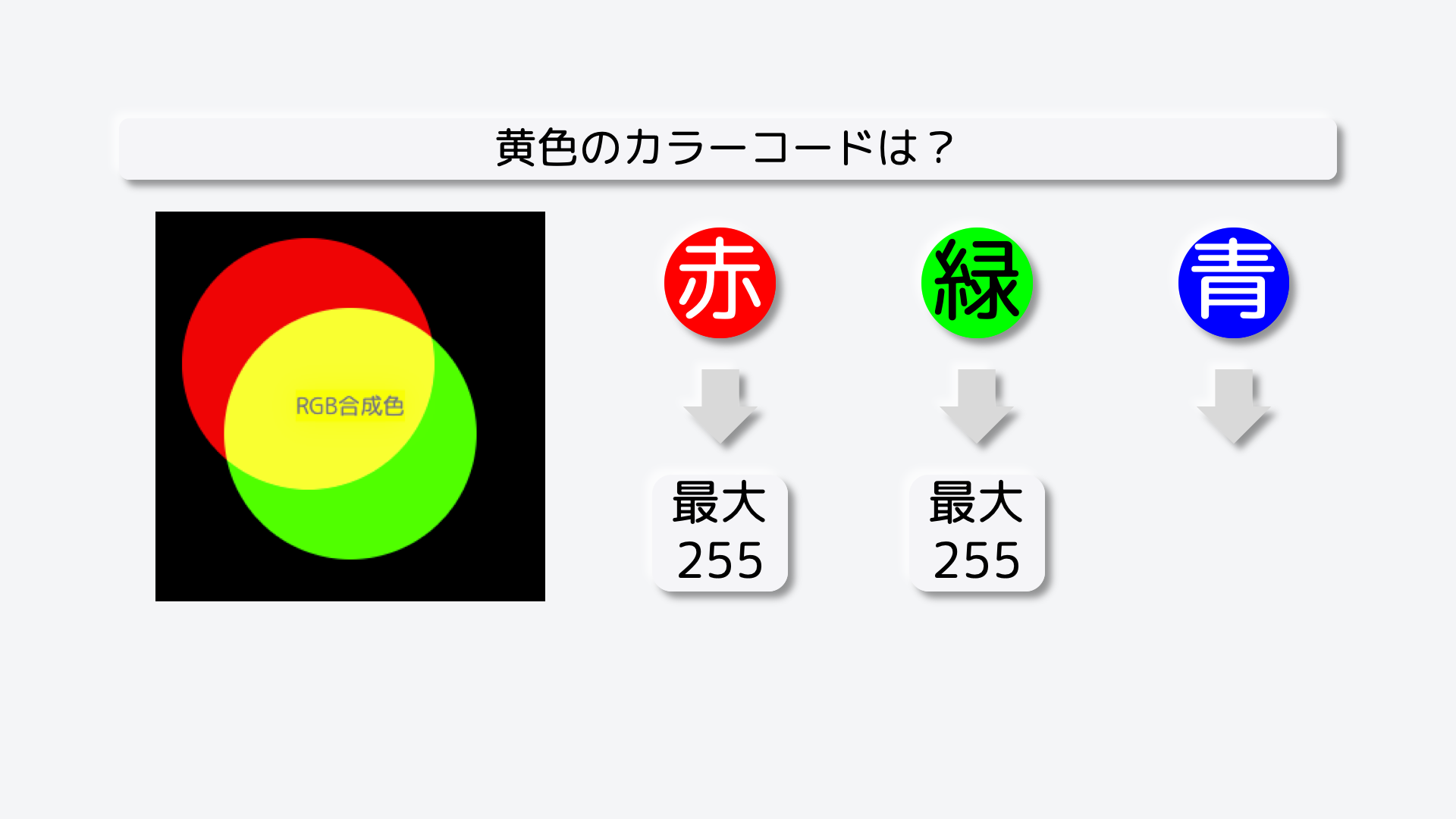 緑色も使うので、最大の強さである255となります。