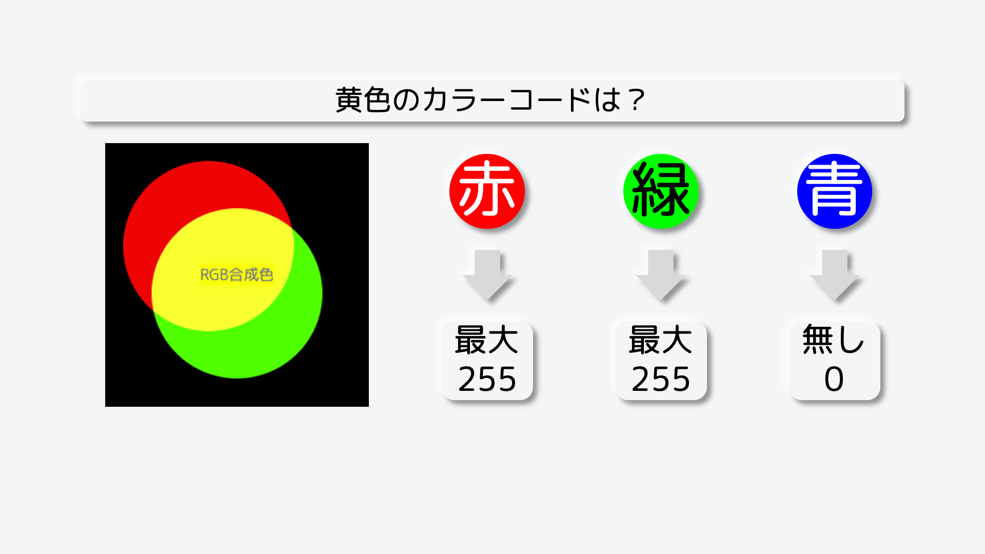 青色は使わないので、無しである0となります。