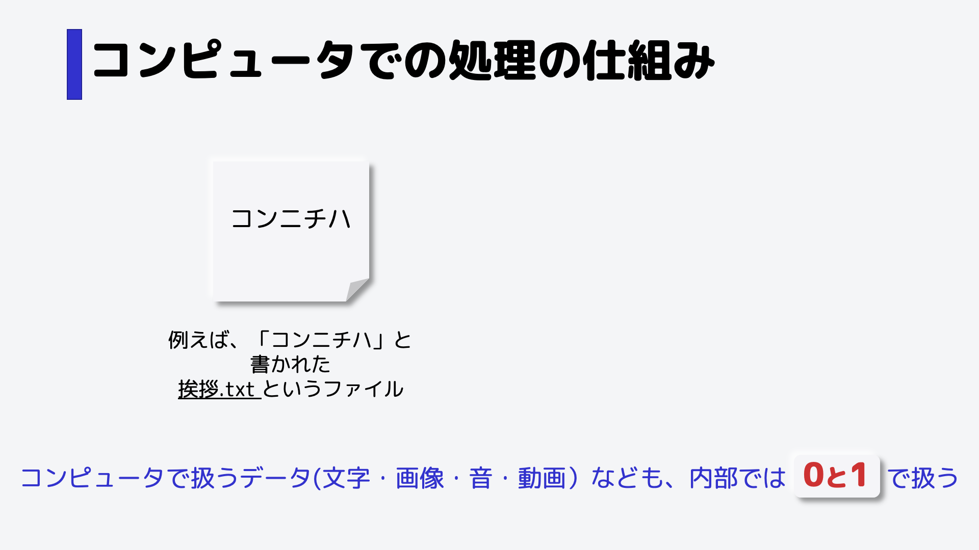 例えば、「コンニチハ」と書かれた 挨拶.txt というファイルがあるとします。