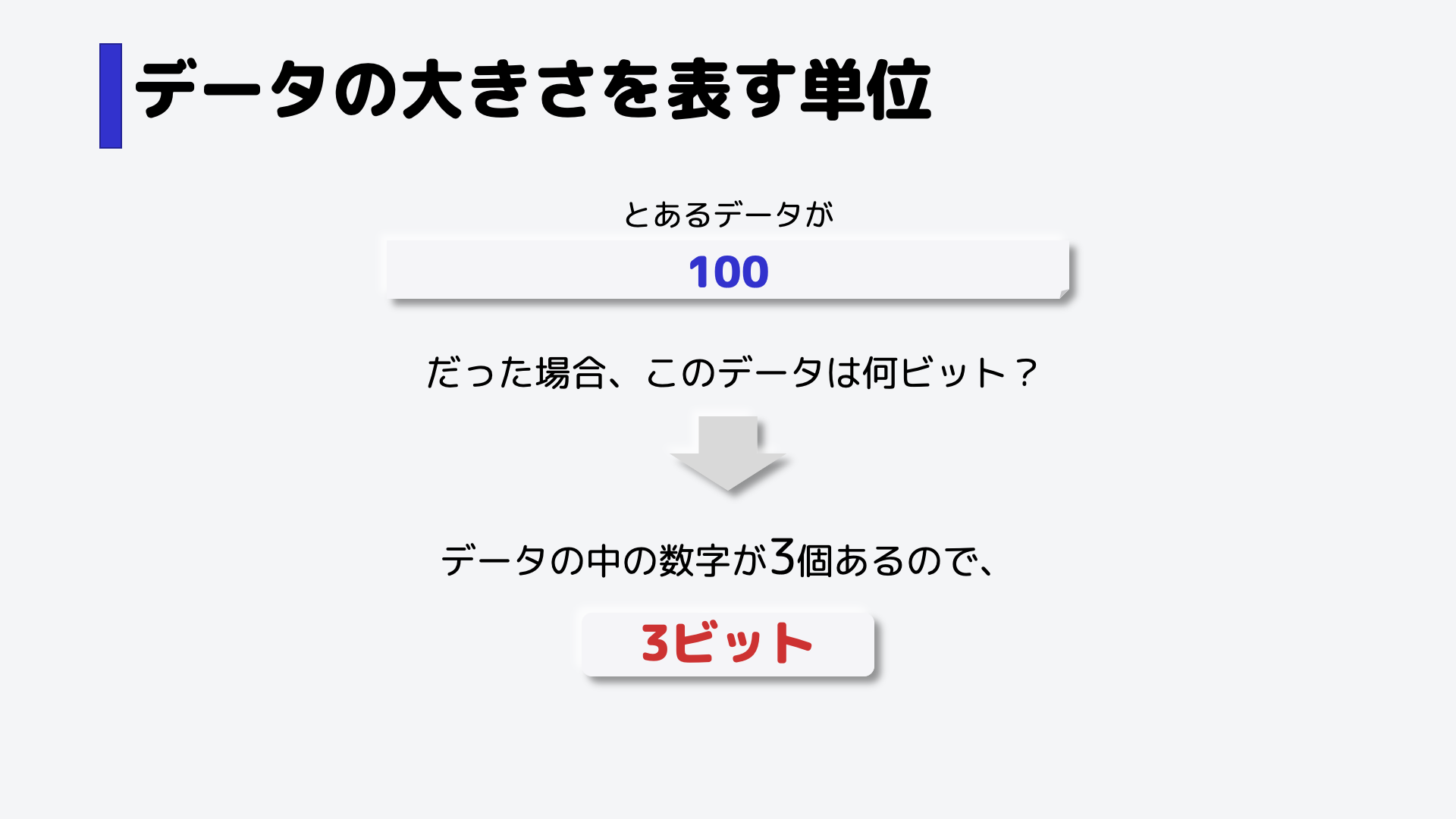 3ビットとなります。