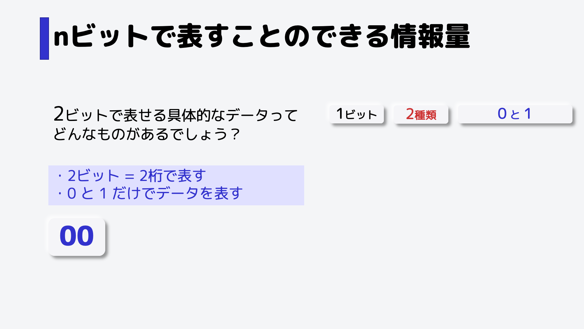 では、2ビットで表せる具体的なデータは、どんなものがあるでしょう?,まず、「00」が挙げられます。,2ビットは、2桁で表されるデータです。
