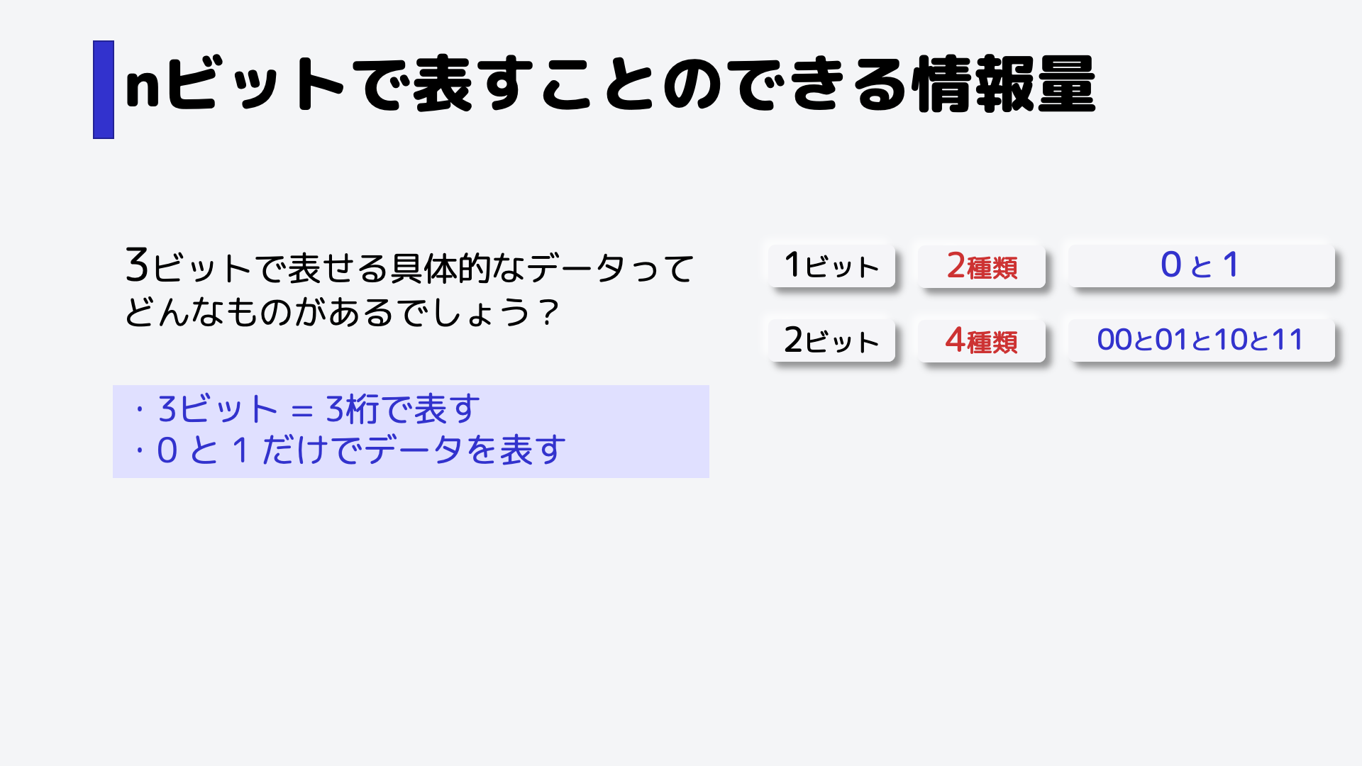 では、3ビットで表せる具体的なデータは、どんなものがあるでしょう?