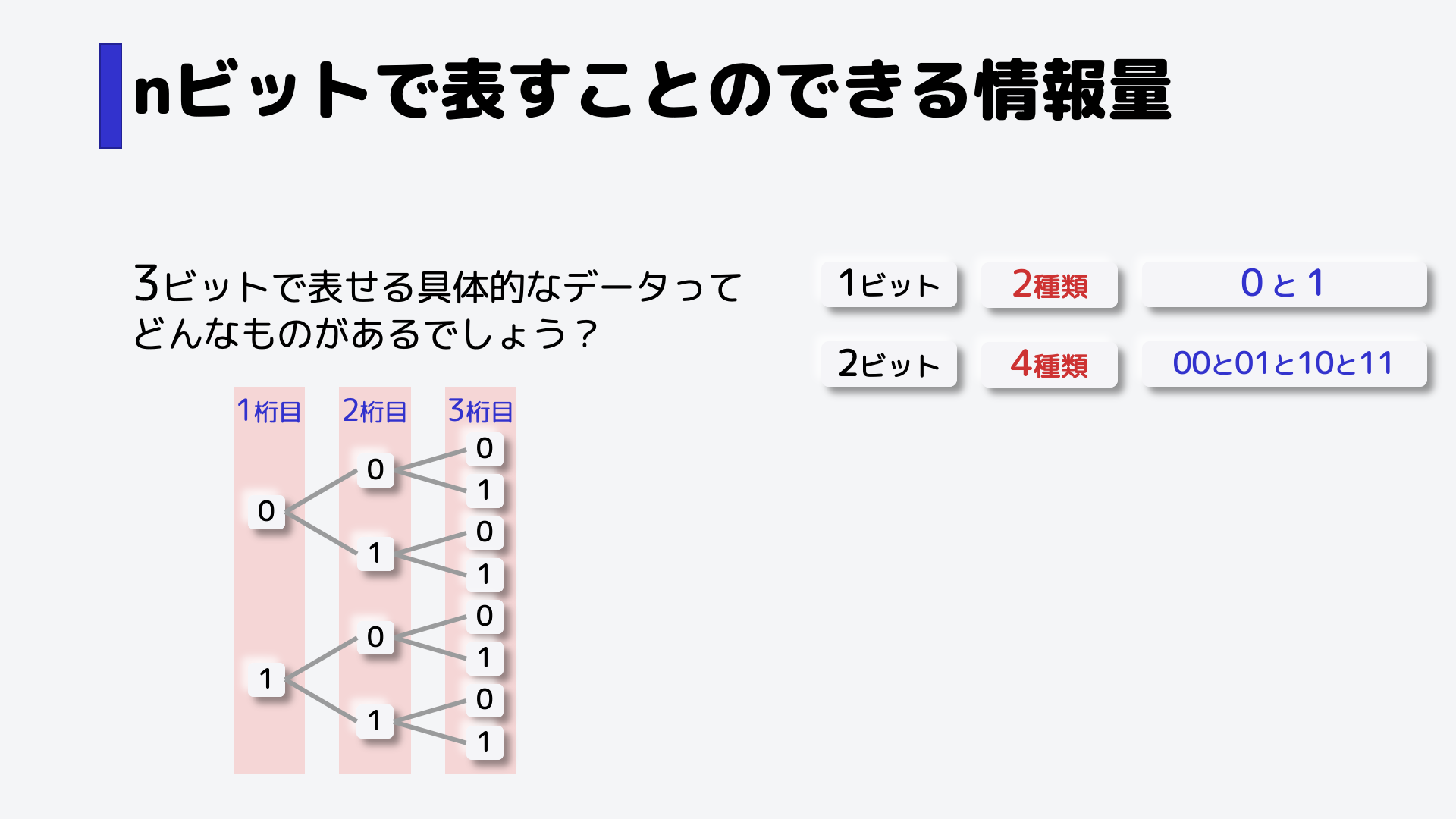 樹形図を描くとわかりやすいです。,1桁目にくる数字、2桁目にくる数字をこのように書いてみると、