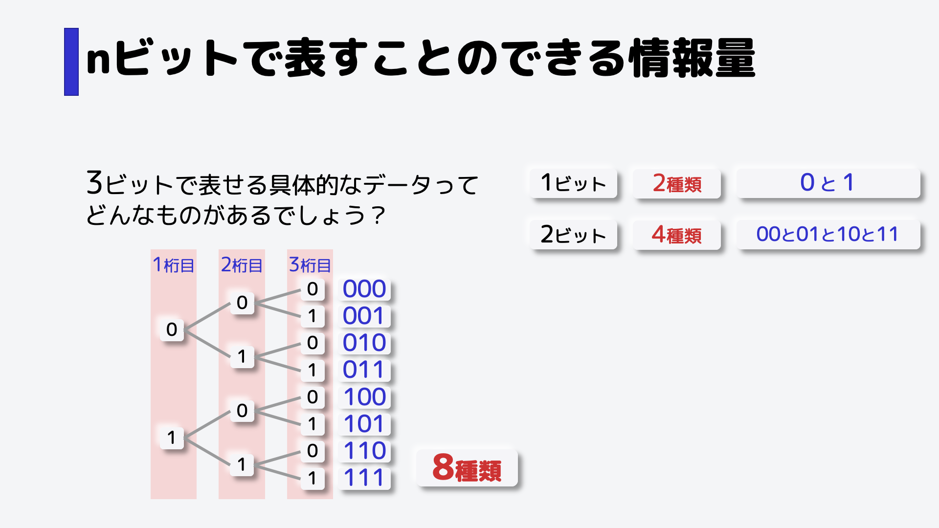 全部で8種類となります。