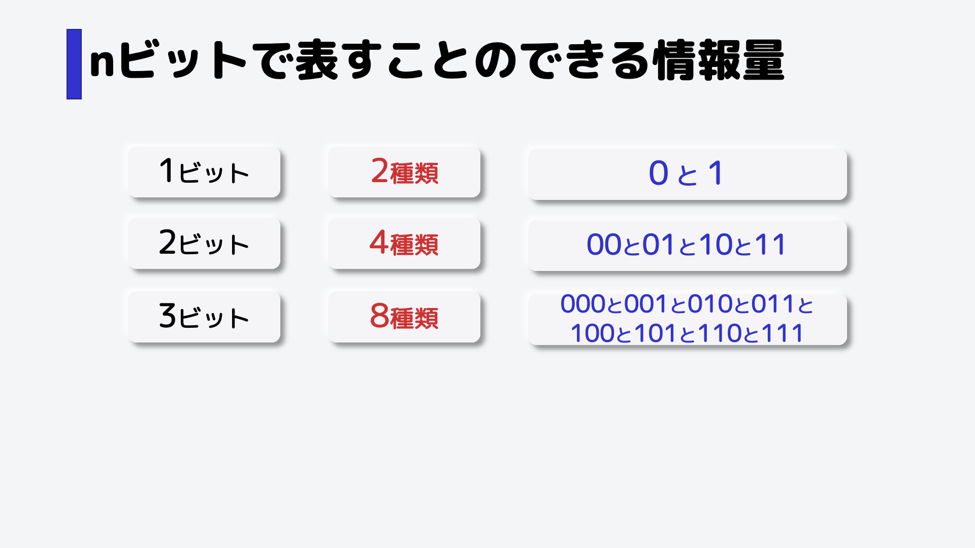 まとめるとこうなります。