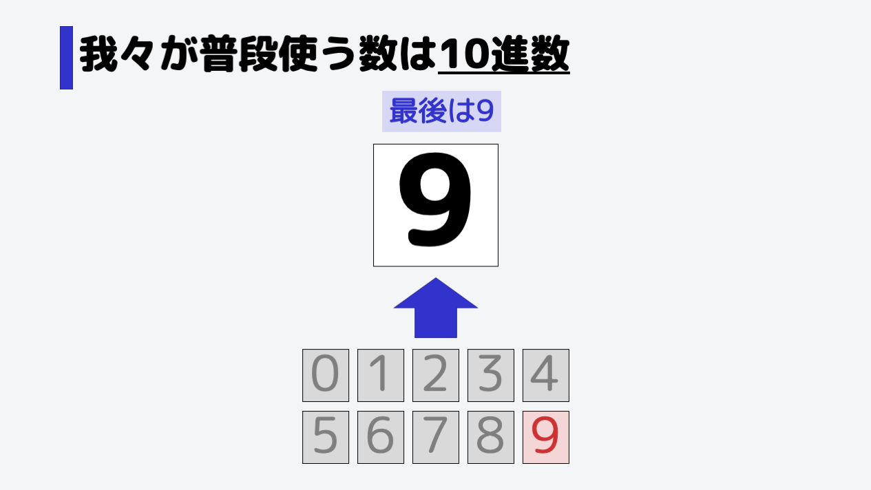 次は2、次は3と続き、最後は9になります。