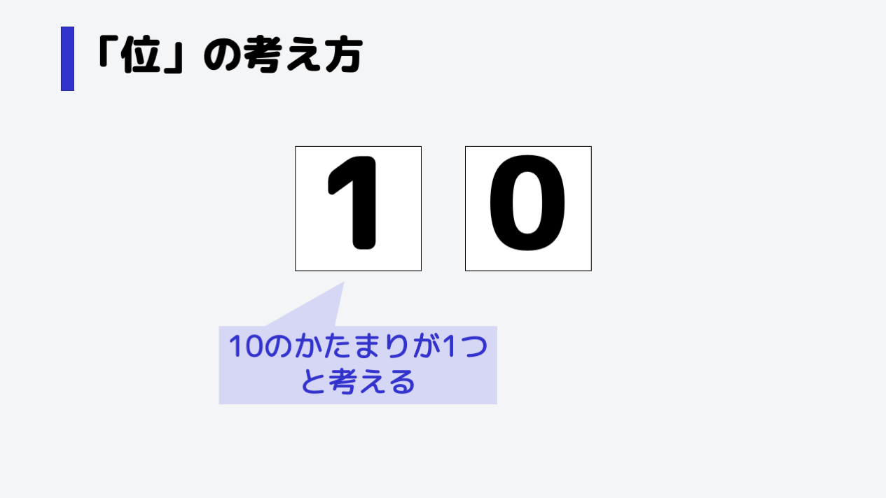 まず、左の1は、10のかたまりが1つ存在する、という考え方をします。