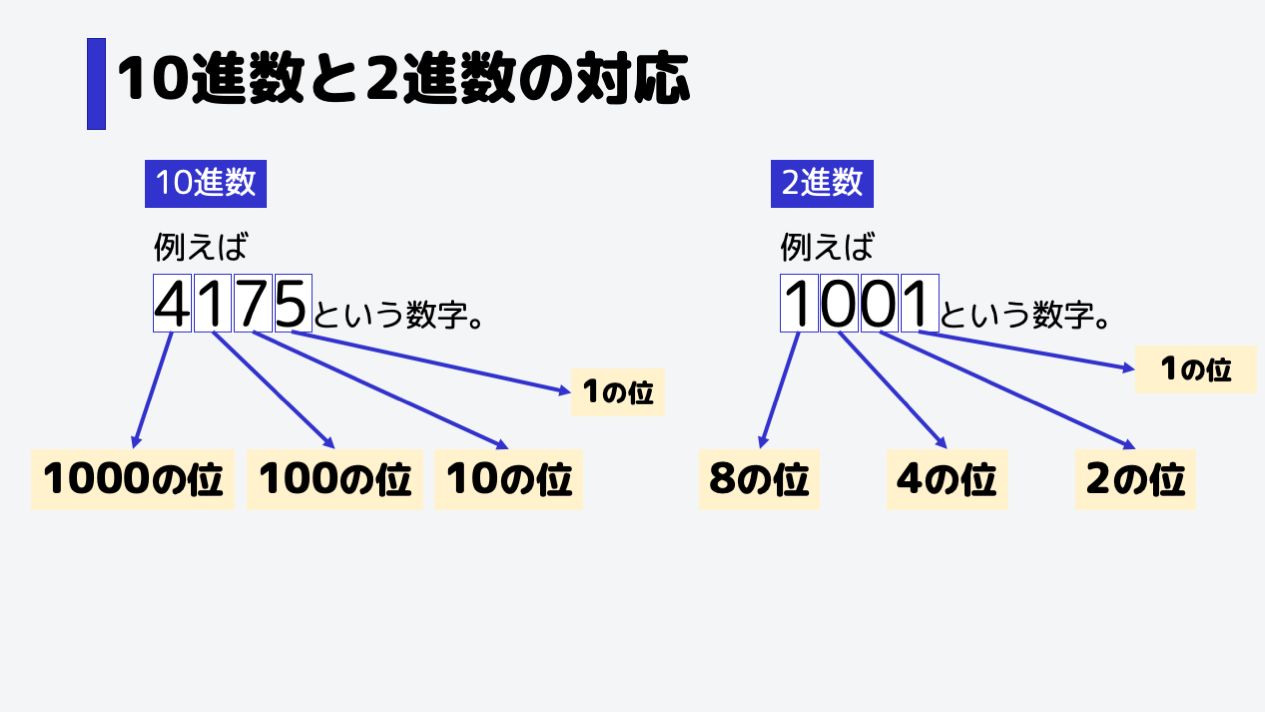 まとめるとこのようになります。