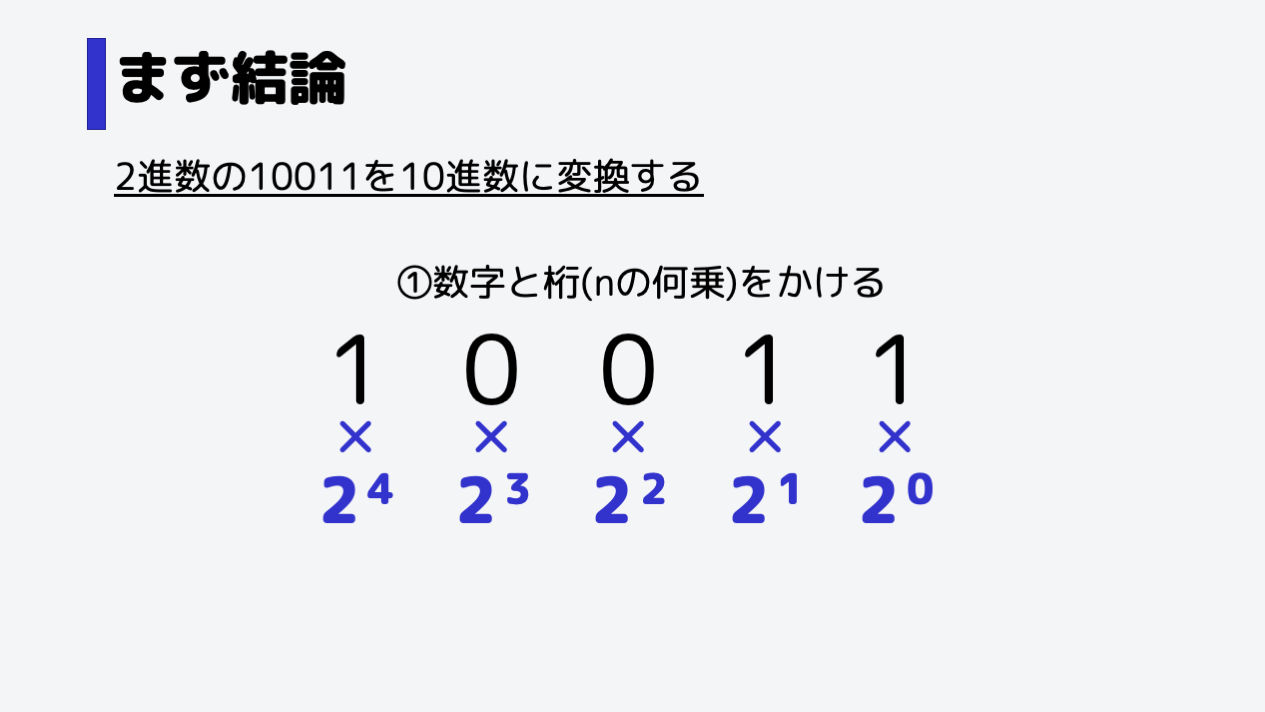 まず、それぞれの数字とその桁をかけ算します。