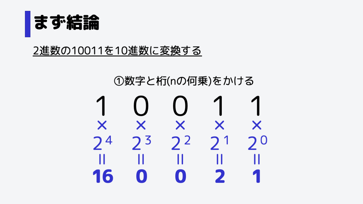 計算結果はこのようになります。