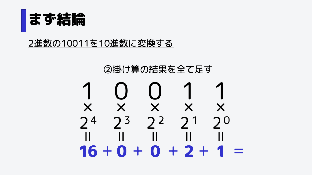 次に出てきた数値を足し算します。今回は、16+0+0+2+1になります。