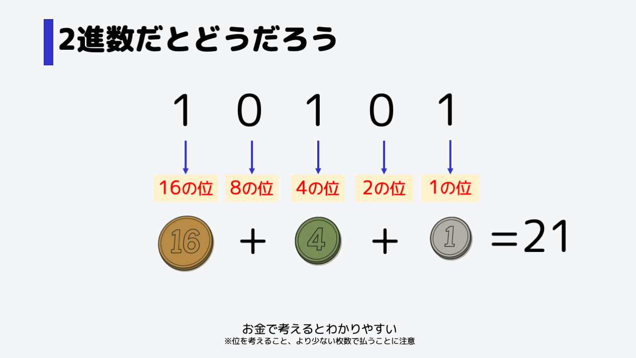 合計で21円になります
