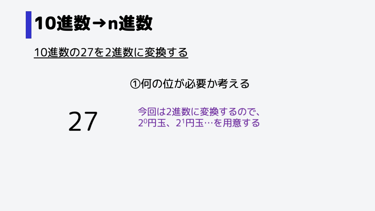 今回は2進数の位を考えます。つまり、2の0乗円玉や2の1乗円玉などが必要になるとわかります。