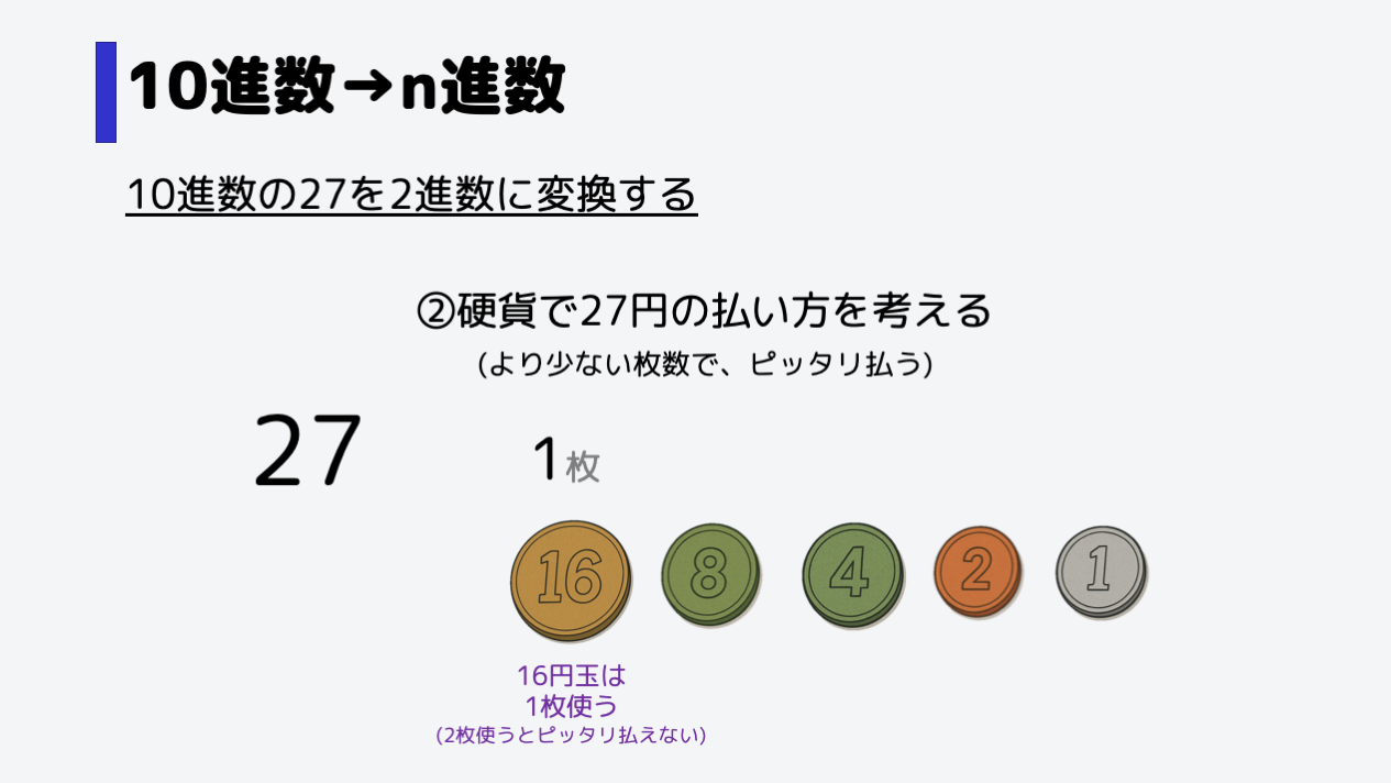 硬貨の上に使用する枚数を書きます。