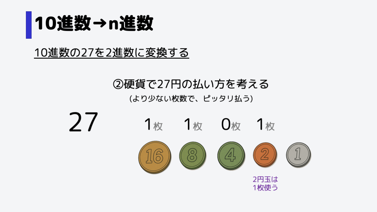 2円玉は1枚使います。