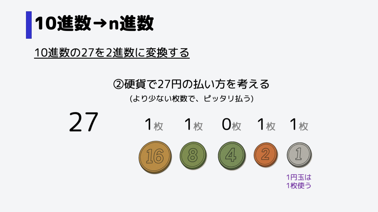 1円玉は1枚使います。