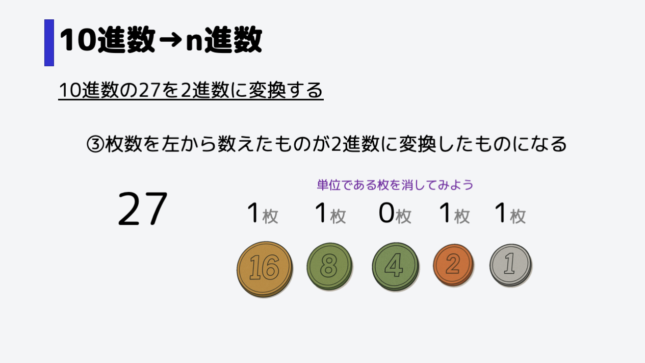 これで27円がピッタリ支払えました。最後に単位の「枚」を消してみましょう。