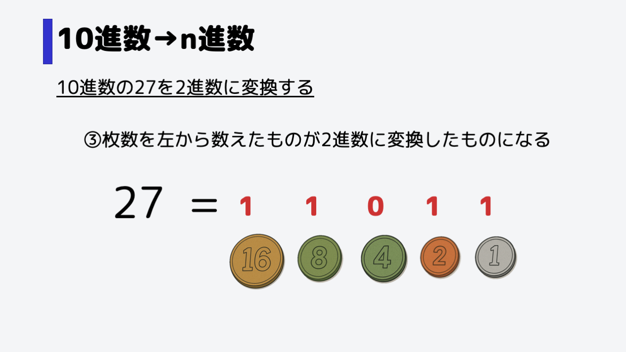 枚数を左から数えたものが、2進数に変換したものになります。