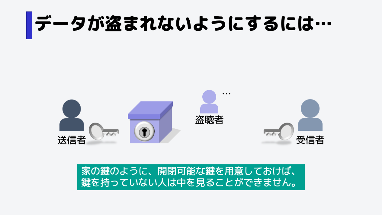 家の鍵のように、開閉可能な鍵を用意しておけば、鍵を持っていない人は中を見ることができません。