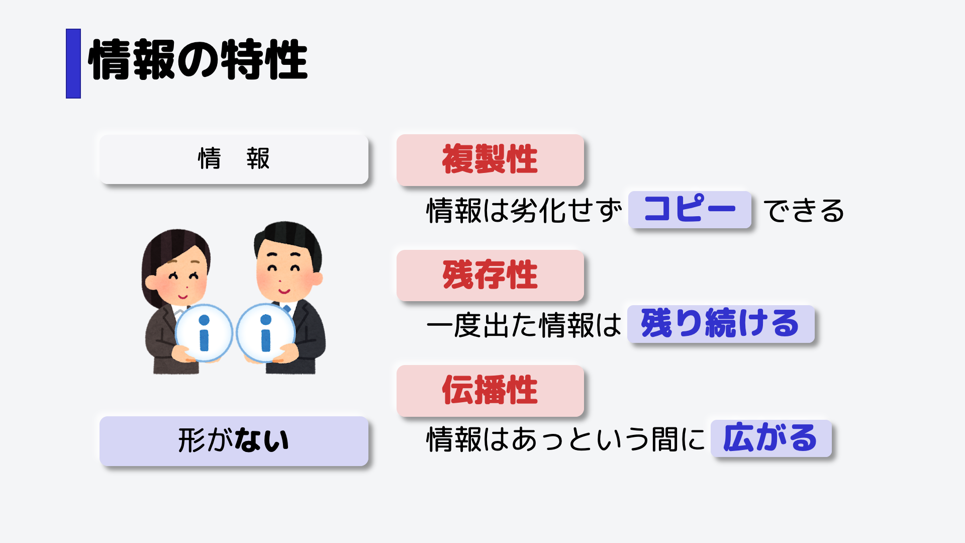 それぞれ、複製性、残存性、伝播性（でんぱせい）といいます。