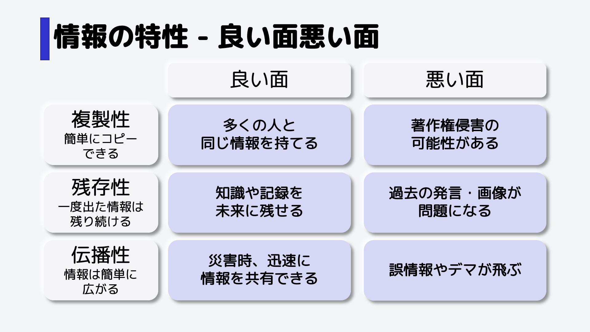 その3つの特性は、画面のように良い方向に働くケースと、悪い方向に働くケースがあります。