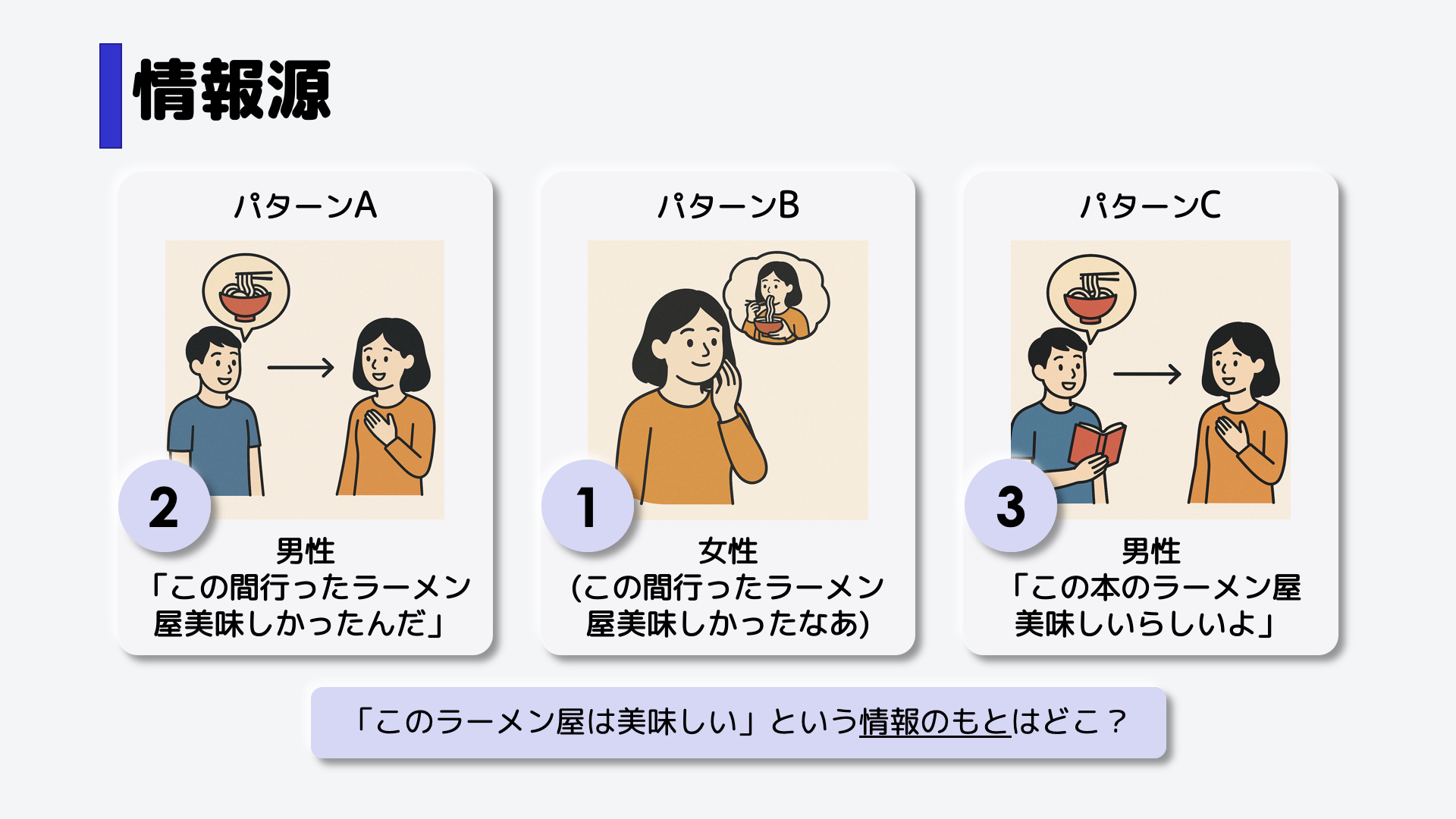 では、それぞれの情報はどこからきているでしょうか。