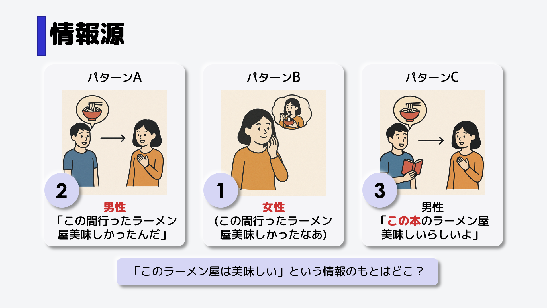 太字の通りです。