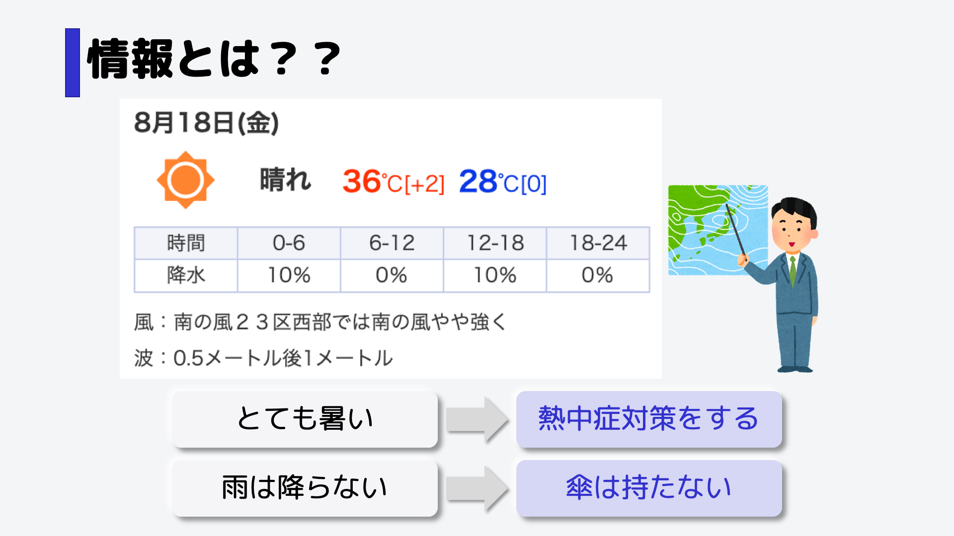 もっと発想力が豊かな人は、「熱中症対策をしなければいけないな」とか、「傘はいらないな」とかまで考える人もいるでしょう。