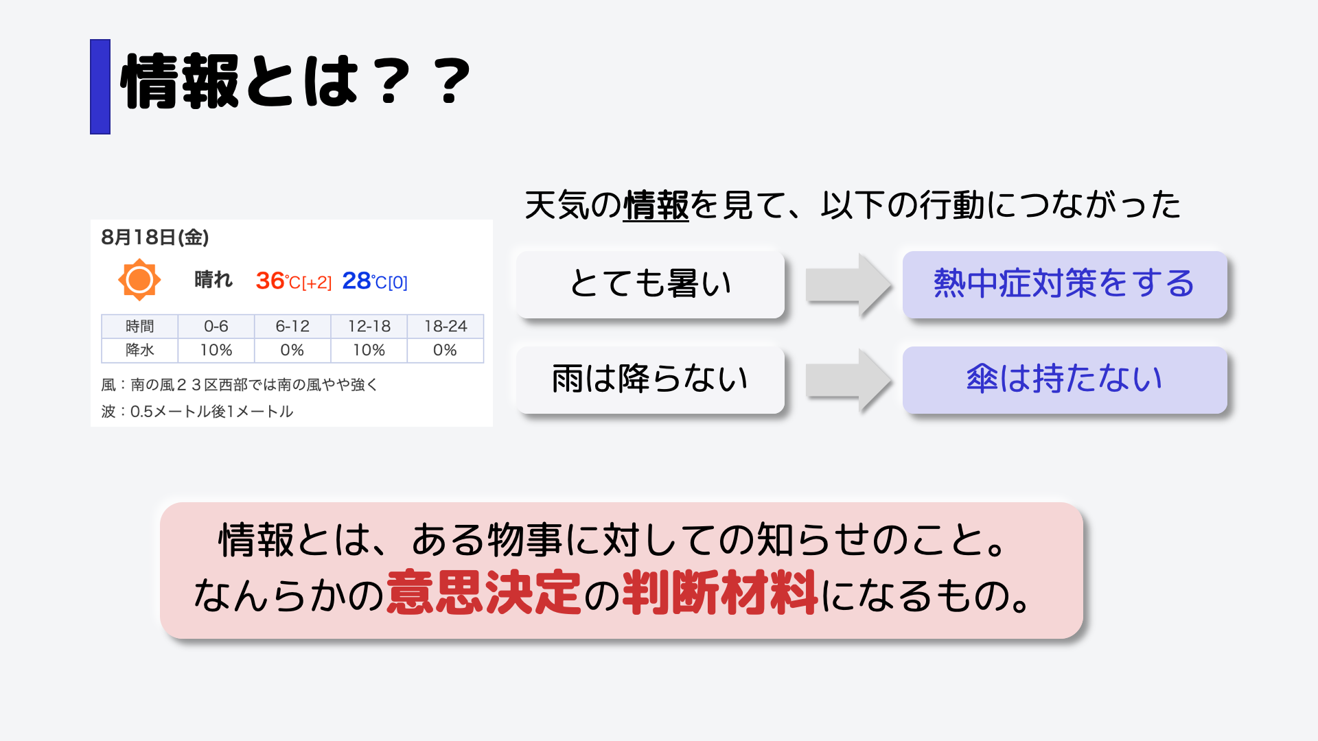 このように情報とは、ある物事に対しての知らせのことを指し、何らかの意思決定の判断材料になるものです。,例えば今回は天気という情報を見て、傘や水などの持ち物に関する意思決定につながったと考えることができます。